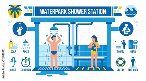 Foto Waterpark shower station infographic with safety rules.