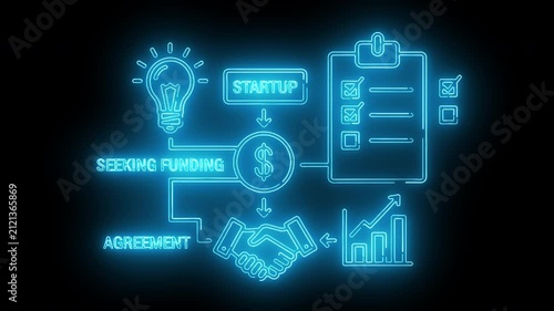Startup Investment Agreement and Business Funding Workflow Animation
