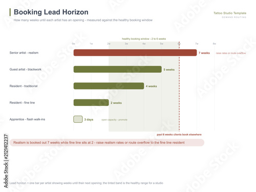 Tattoo studio artist booking lead time horizon chart demand plan