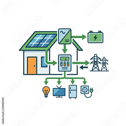 House diagram displays solar panels integrated into a green energy system that powers various household appliances while connecting to the electrical power grid for efficient sustainable home.