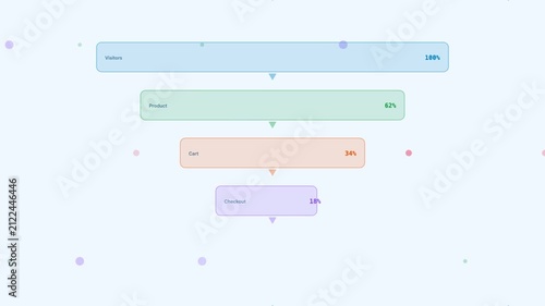 Sky Conversion Funnel Ecommerce Sales Flat Design Loop
