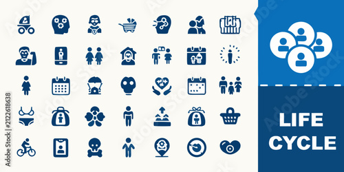 Obraz na płótnie Life Cycle Icons Depicting Stages And Development Flat Vector Illustration