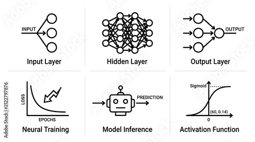 Obraz na płótnie Neural Network and Machine Learning Concept Icon Set