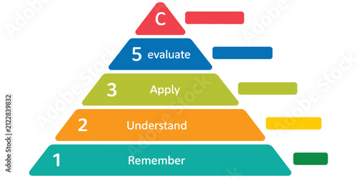 Blooms Taxonomy Educational Model Diagram Learning Objectives Framework for Teaching Assessment and Cognitive Skills Development Flat Vector Illustration