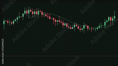 Candlestick chart showing stock market price fluctuations and technical analysis indicators on a digital trading platform screen podium