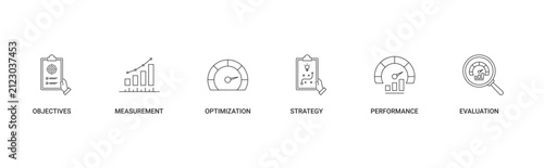 KPI icon set with objectives, measurement, optimization, strategy, performance, evaluation icon concept illustration