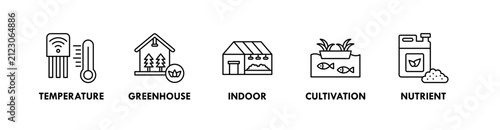 фотографія Hydroponics banner web icon illustration concept with icon of temperature, green