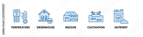 фотографія Hydroponics banner web icon illustration concept with icon of temperature, green