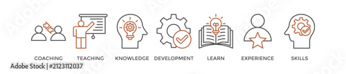Training banner web icon vector illustration concept for education with icon of coaching, teaching, knowledge, development, learning, experience, and skills
