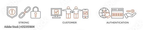 SCA banner web icon vector illustration concept for strong customer authentication with icon of connection, security, application, login, and password verification
