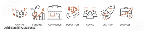 Angel investor banner web icon vector illustration concept of business angel, informal investor, investment founder with icon of capital, funding, commerce, depositor, advice, startup and business