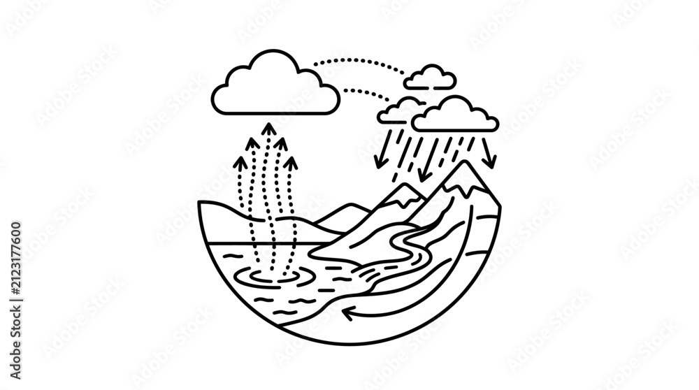 Fototapeta premium Modern Black and White of the Water Cycle Process in Nature with high quality professional line art symbols for modern creative design and digital branding projects