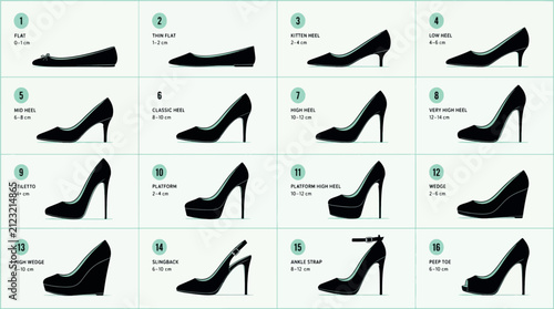 A visual guide displays various styles of women's black footwear, including flats, pumps, and heels.