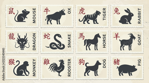 Zodiac signs are displayed as a set of twelve vintage postage stamps representing the Chinese lunar calendar cycles.
