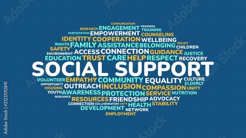 Social Support Word Cloud Concept with Related Community Care and Welfare Keywords