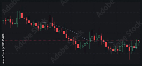 Foto Financial candlestick chart showing a downward trend followed by a period of con