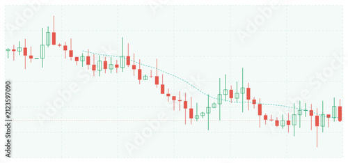 Fotografía Financial stock market candlestick chart with a moving average line, showing pri