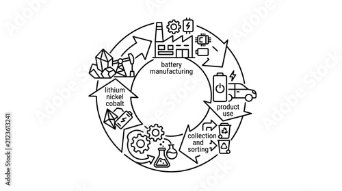 Professional Black and White Diagram of Battery Life Cycle Mining Manufacturing Use Recycling Process