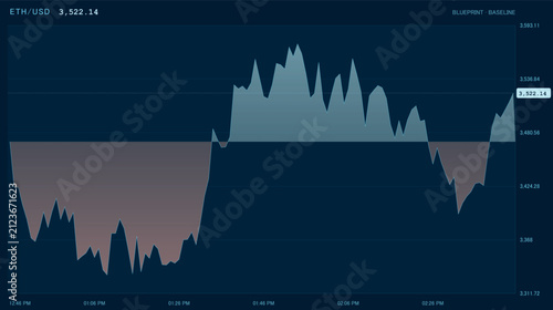Bild auf Leinwand Ethereum price movement over time with ups and downs showing fluctuations and trend analysis on cryptocurrency market graph