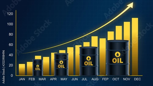 Rising oil prices animation with growing oil barrels, business chart, and upward trend arrow. Energy market, inflation, finance, investment, and global economy concept.