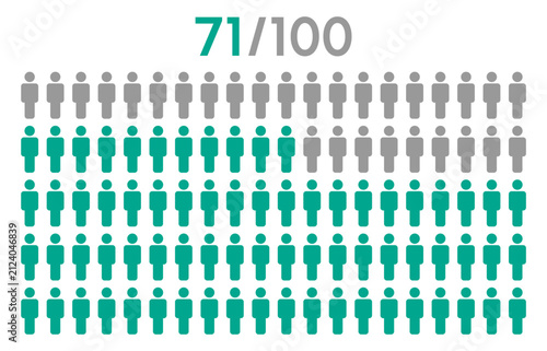71 percent people icon graphic vector,man pictogram concept,people infographic percentage chart on white background.Demographic infographic design illustration.