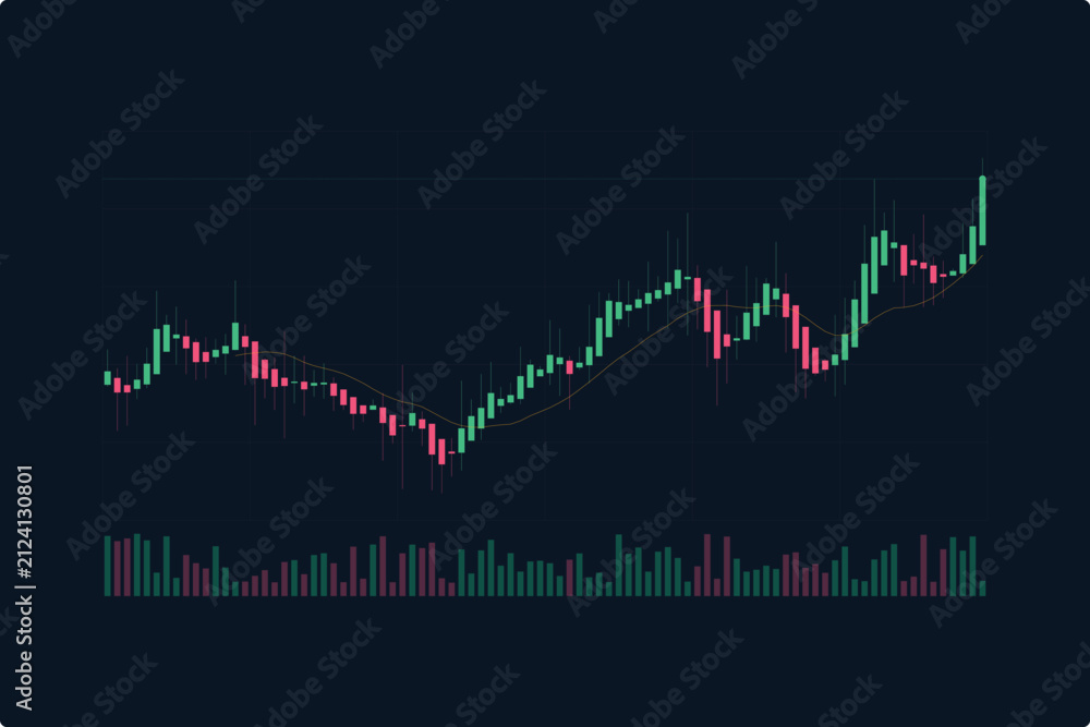 Obraz premium Financial market data visualized in candlestick chart with moving average indicator, displaying stock prices and trends.