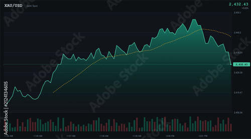 Gold spot price line chart XAU USD on digital interface.