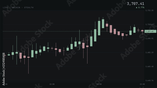 Fotografie Professional financial trading graph showing a volatile market trend on a digita