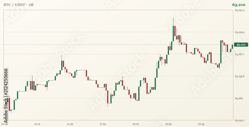 Foto Bitcoin price chart on a cryptocurrency exchange platform showing market volatil