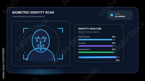 Animated biometric face verification scans a digital user profile, analyzes facial features and liveness, and confirms secure identity recognition on a transparent background.
