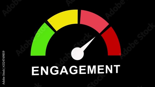 Engagement gauge meter animation showing performance levels from low to for social media marketing and business analytics data visualization