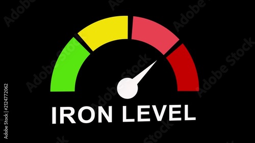Iron level gauge meter animation indicating low to mineral deficiency and health status monitoring for medical and nutritional analysis