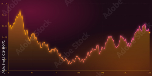 Foto Financial stock market chart showing fluctuating price trends with glowing neon