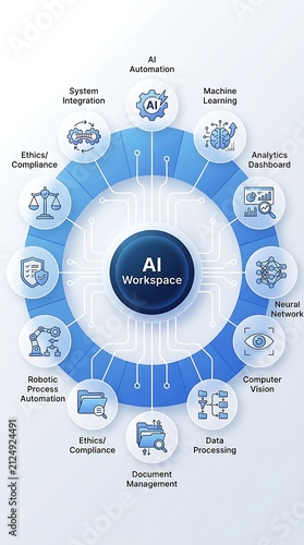 AI Workspace infographic with automation icons. Artificial intelligence machine learning diagram. Blue digital technology system integration chart.