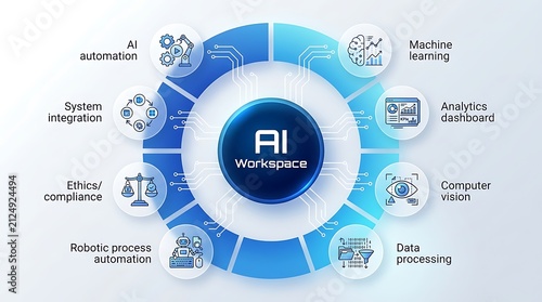 AI workspace circular infographic, artificial intelligence automation icons, machine learning and data processing system integration