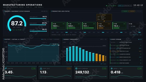 A detailed overview of a dark-mode Industry 4.0 command center dashboard featuring real-time OEE metrics, production line status, and KPI cards in a corporate environment.
