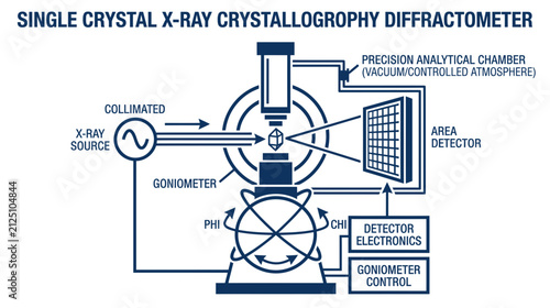Foto Scientific X-Ray Crystallography Instrument Diagram