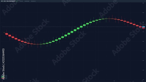 Financial Candlestick Trading Chart with Fluctuating Stock Market Trends