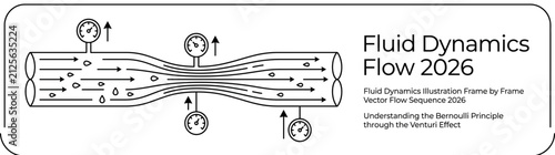 Canvastavla Fluid Dynamics Illustration Frame by Frame Vector Flow Sequence 2026 Bernoulli P