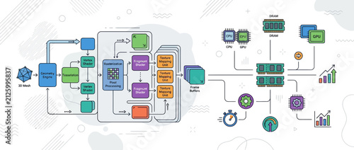 Cuadro en lienzo AI Programming Assistant for Graphics Pipeline and GPU Hardware Architecture Tec
