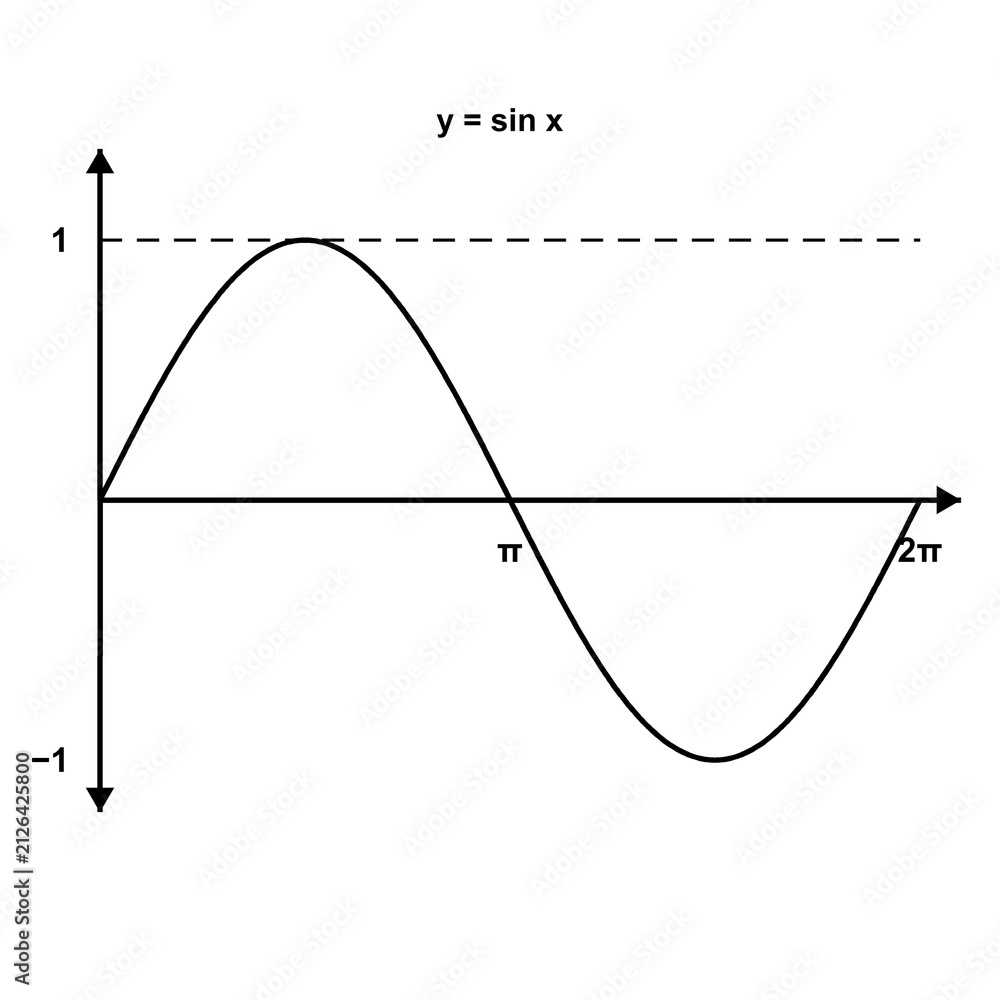 Obraz premium Sine Wave, geometry trigonometry diagram, black line art transparent