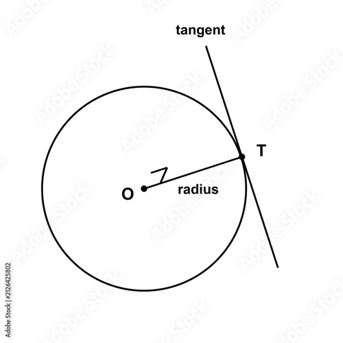 Canvastavla Tangent To Circle, geometry trigonometry diagram, black line art transparent
