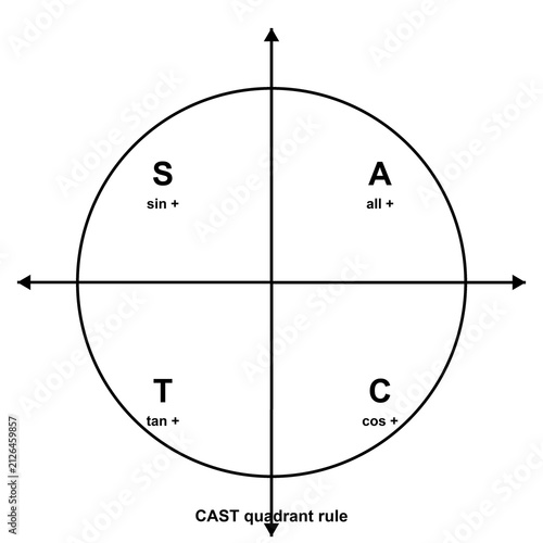 Konstfotografi Unit Circle Cast, geometry trigonometry diagram, black line art transparent