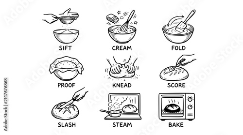 Hand drawn baking science technique icons sift cream fold proof knead score slash steam bake, black ink sketch vector illustration