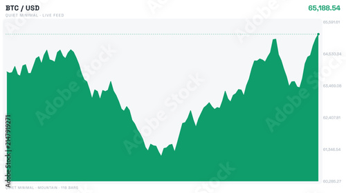 Fotografía Bitcoin price chart showing market volatility and upward trend in usd