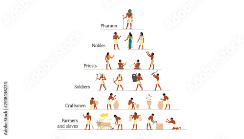 Ancient egyptian social hierarchy pyramid structure illustration