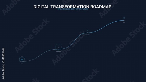 Strategic Roadmap Visualization for Organizational Digital Evolution and Business Process Optimization Planning