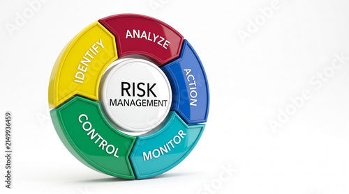 3D infographic illustrating the risk management cycle: Identify, Analyze, Action, Monitor, Control. Conceptually represents process, strategy, and business planning.
