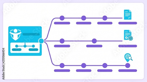 Consent routing chart for international data collection review