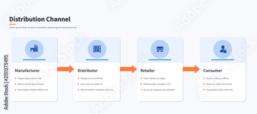 Three tier FMCG distribution channel infographic template with four editable panels